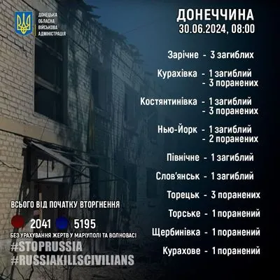8 мирних жителів загинули, 14 отримали поранення внаслідок російських обстрілів у Донецькій області