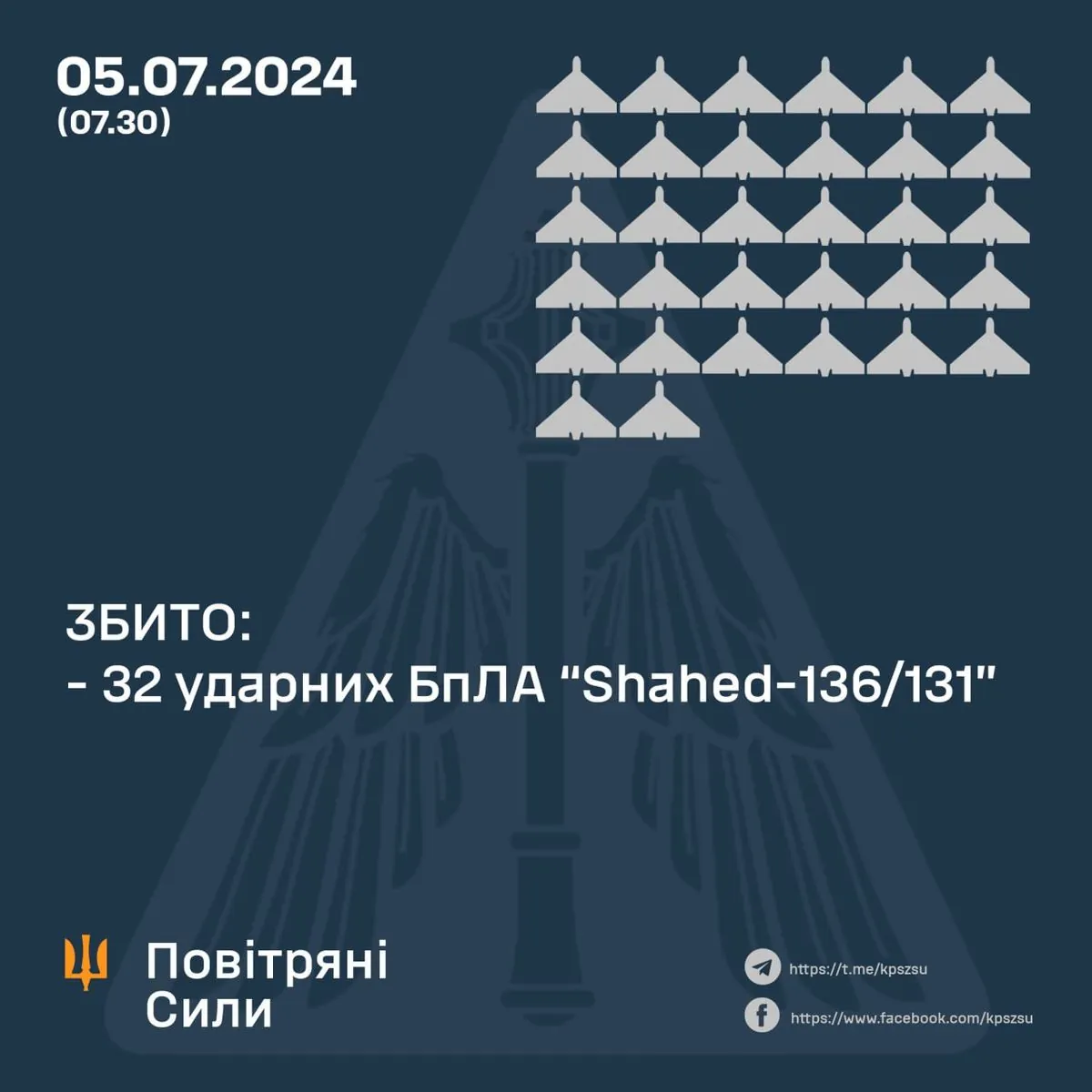 Під час нічної атаки Захисники  збили всі 32 ворожі дрони "Shahed" 