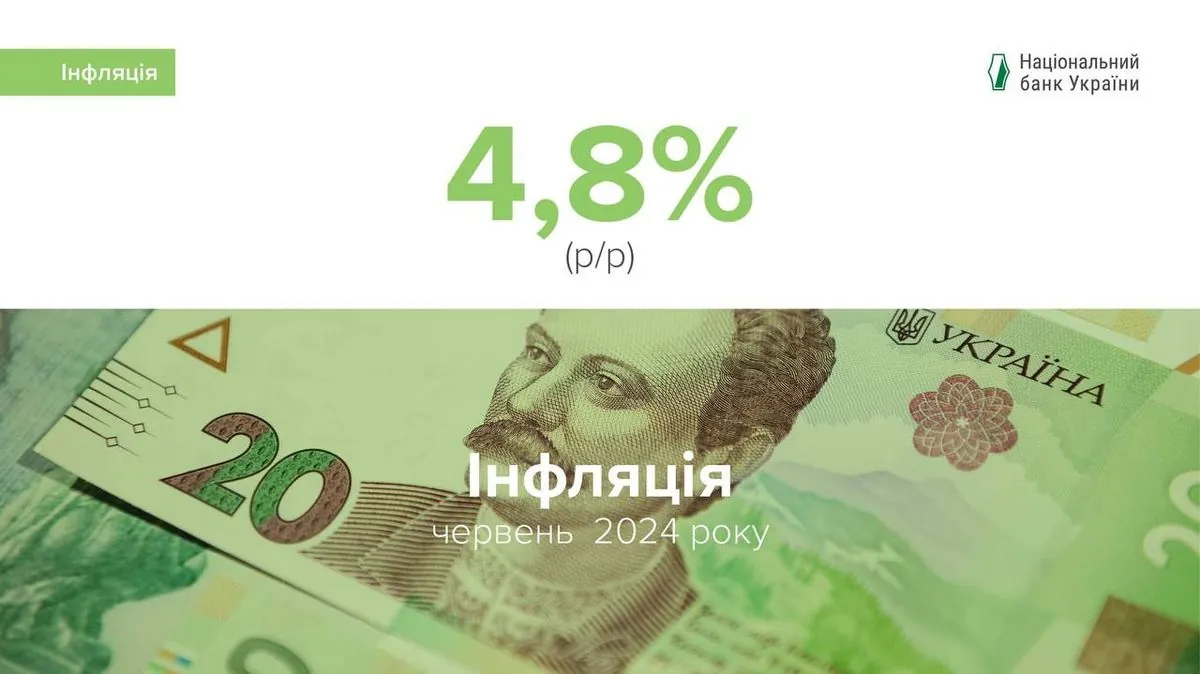 In June, inflation accelerated to 4.8%. The NBU named the following reasons