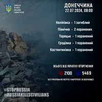 russian federation kills 1 civilian and wounds 5 in Donetsk region over 24 hours