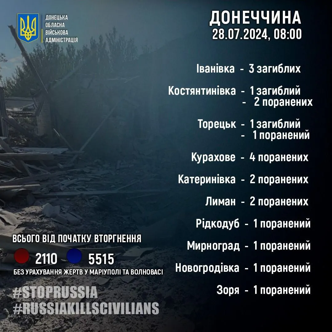 В Донецкой области за сутки оккупанты убили 5 и ранили 15 мирных жителей