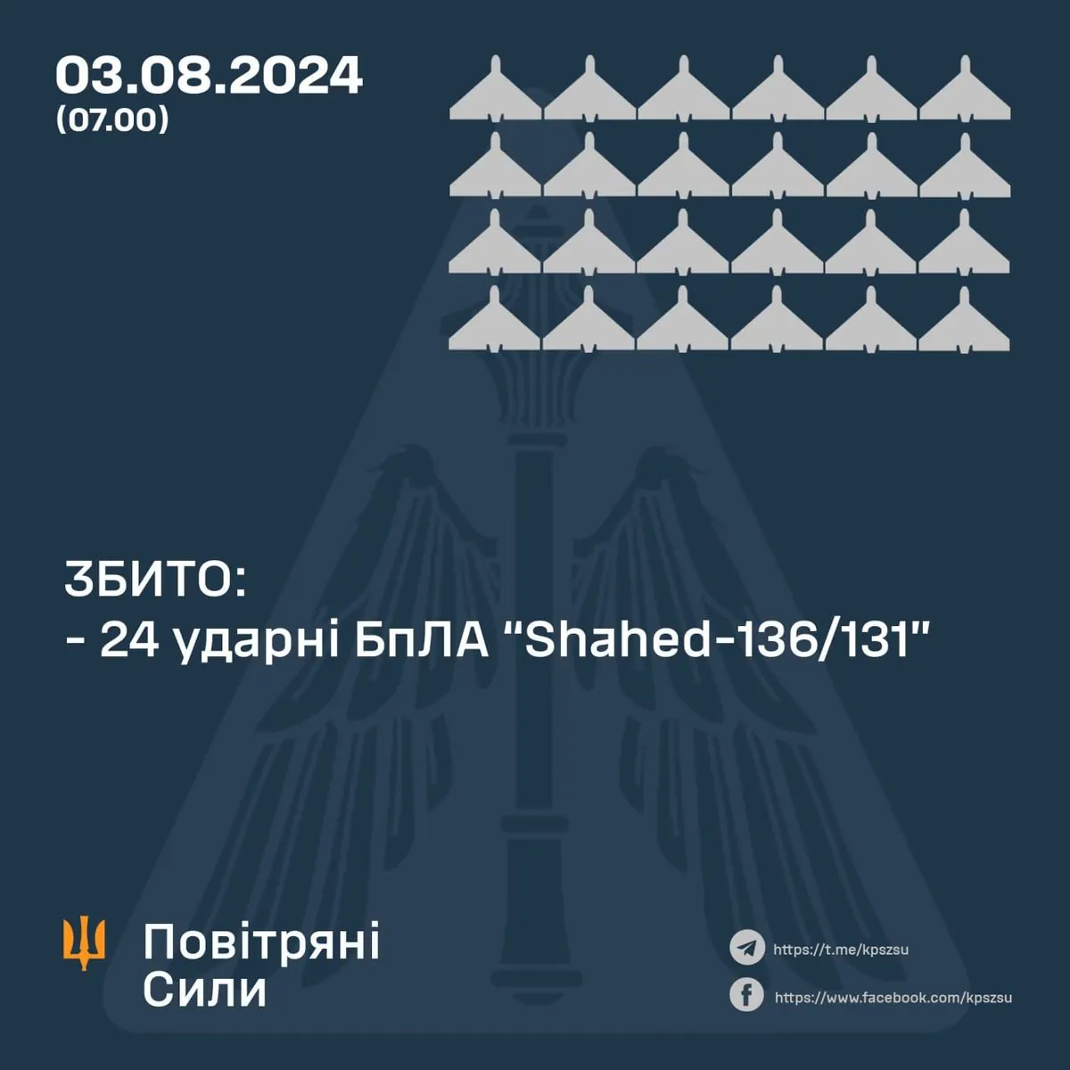 Україна відбила 24 ворожих дрони під час нічного нападу