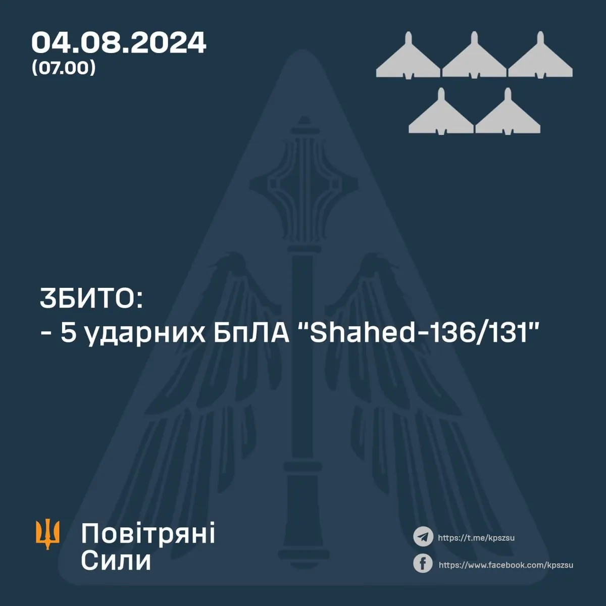 Під час повітряного бою ППО знищила 5 ударних БпЛА