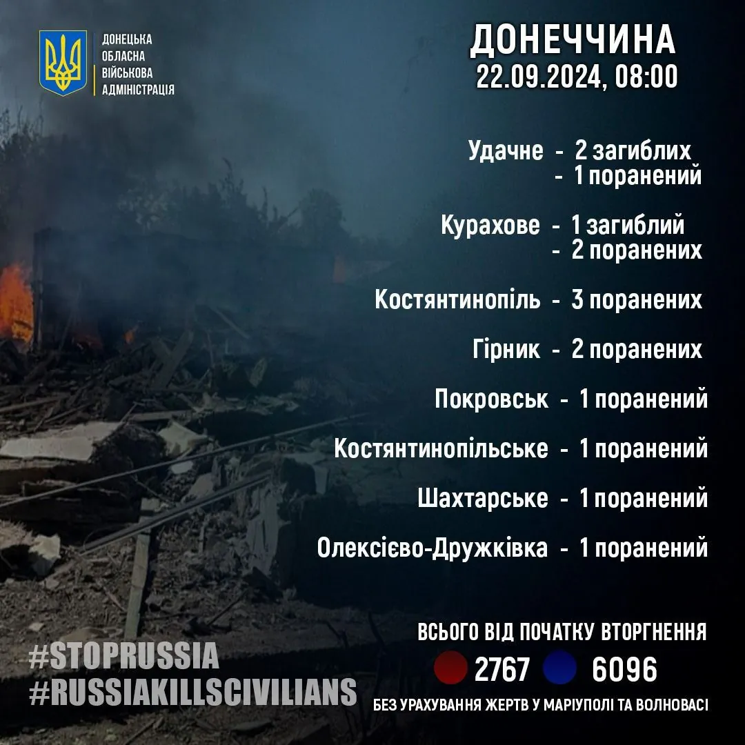 Russian shelling took the lives of three civilians of Donetsk region