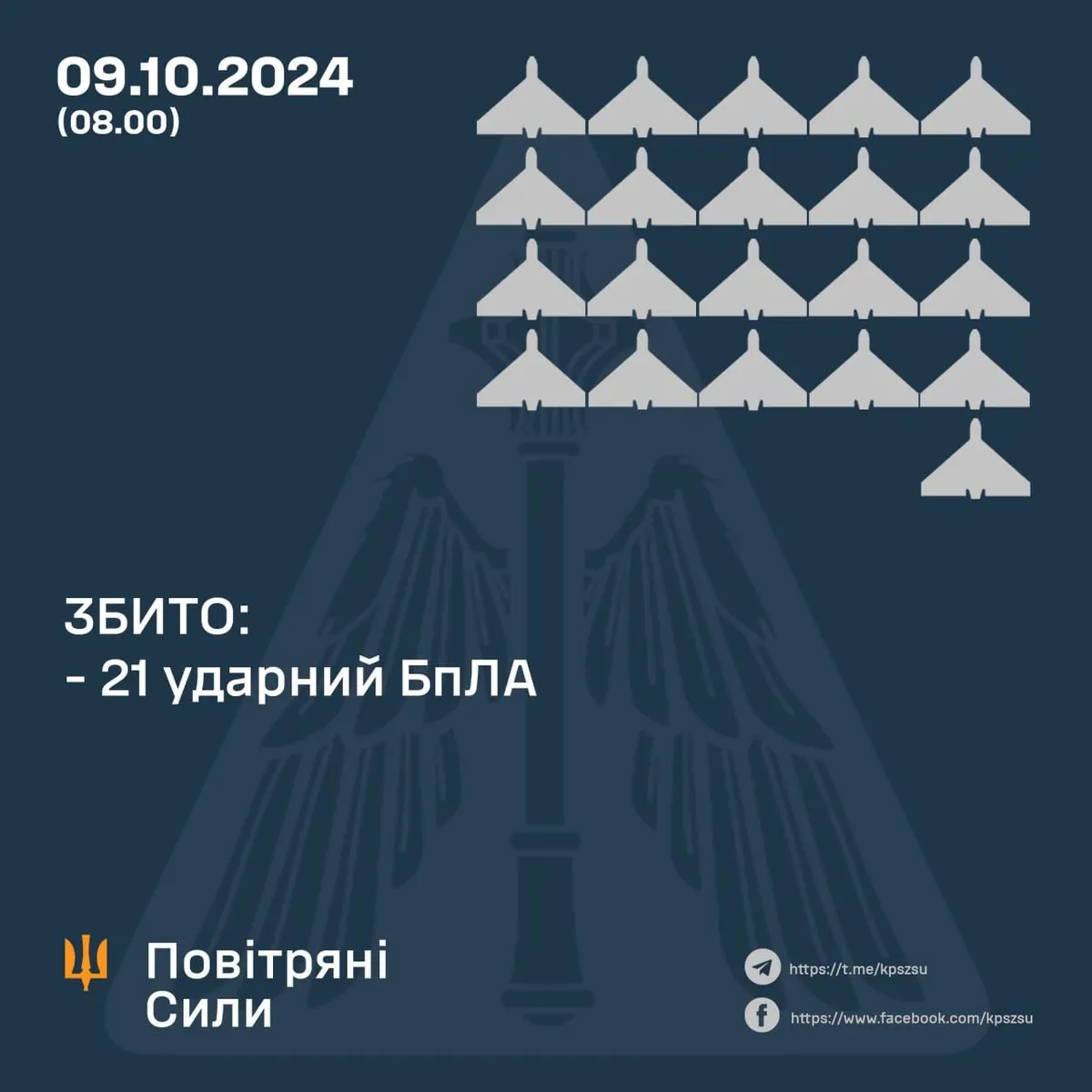 Україна збила 21 ворожий безпілотник під час нічної атаки