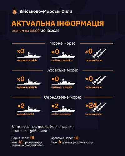 There are no Russian enemy ships in the Black and Azov Seas