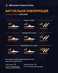 There are no Russian enemy ships in the Black and Azov Seas