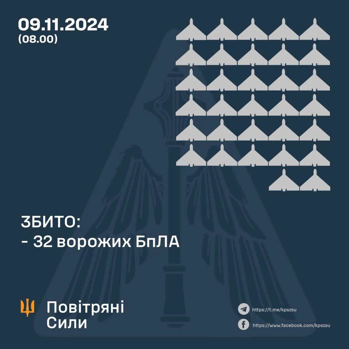 ЗСУ збили 32 дрони з 51 запущеного: масована атака на 11 областей України