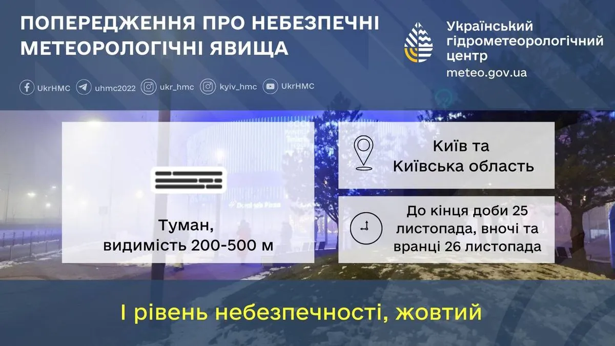 Туман в Киеве и области: видимость снизится до 200 метров