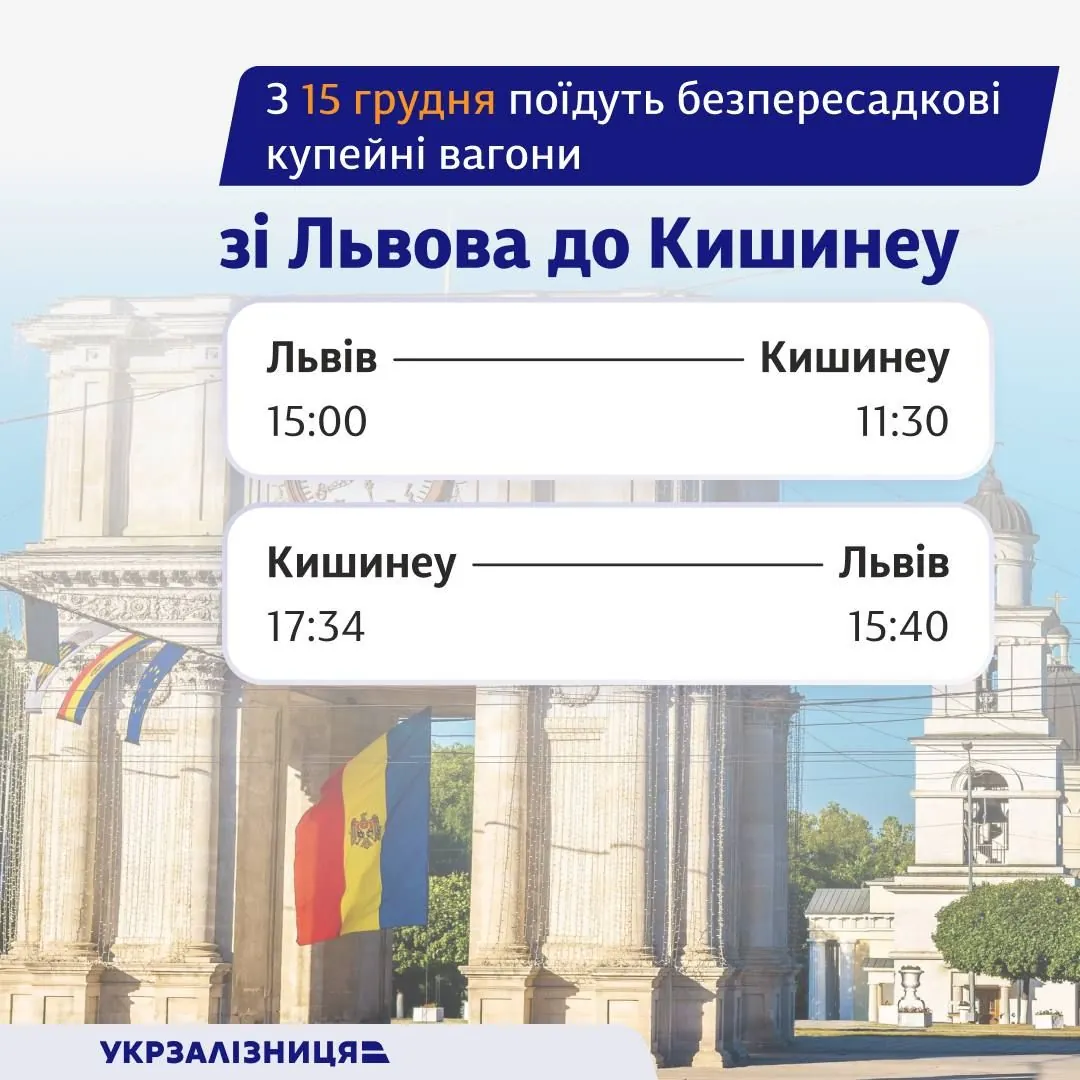 Ukrzaliznytsia launches a new route from Lviv to the capital of Moldova