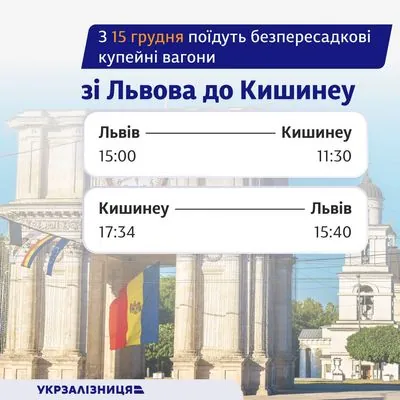 Укрзалізниця запускає новий маршрут зі Львова до столиці Молдови