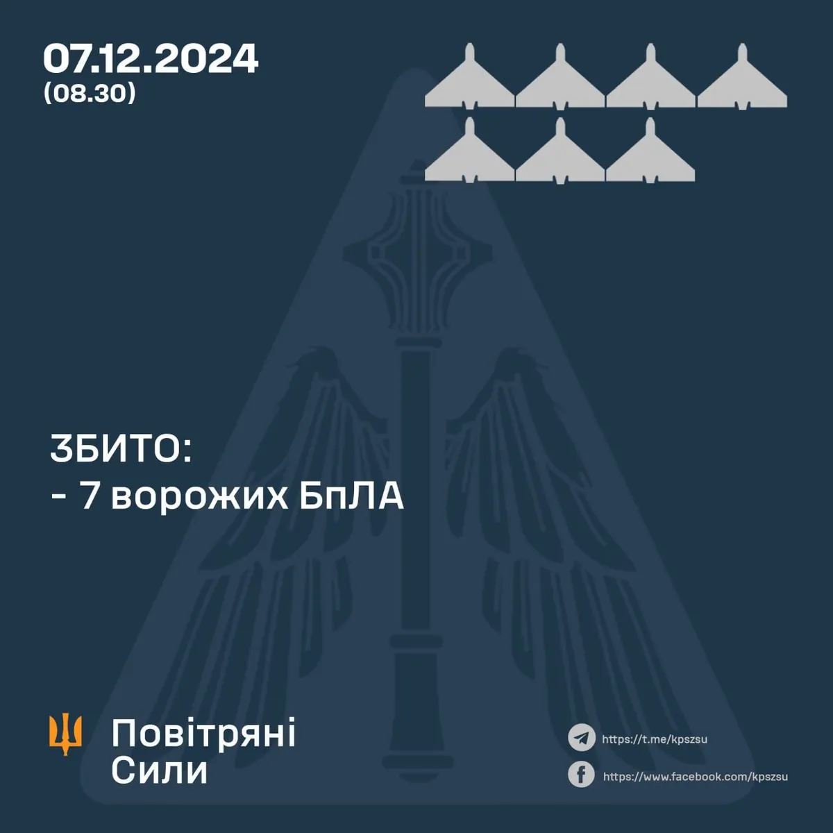 ППО знищила 7 ворожих дронів: де саме відбулася нічна атака