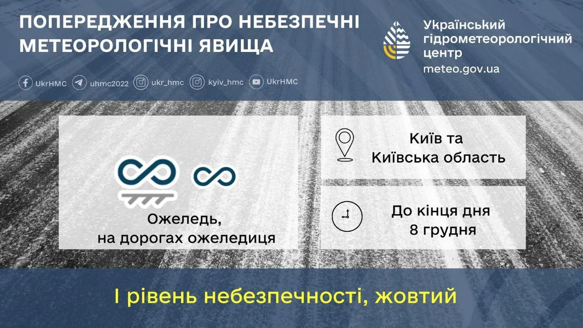 На Київщині оголошено жовтий рівень небезпеки через ожеледь та ожеледицю