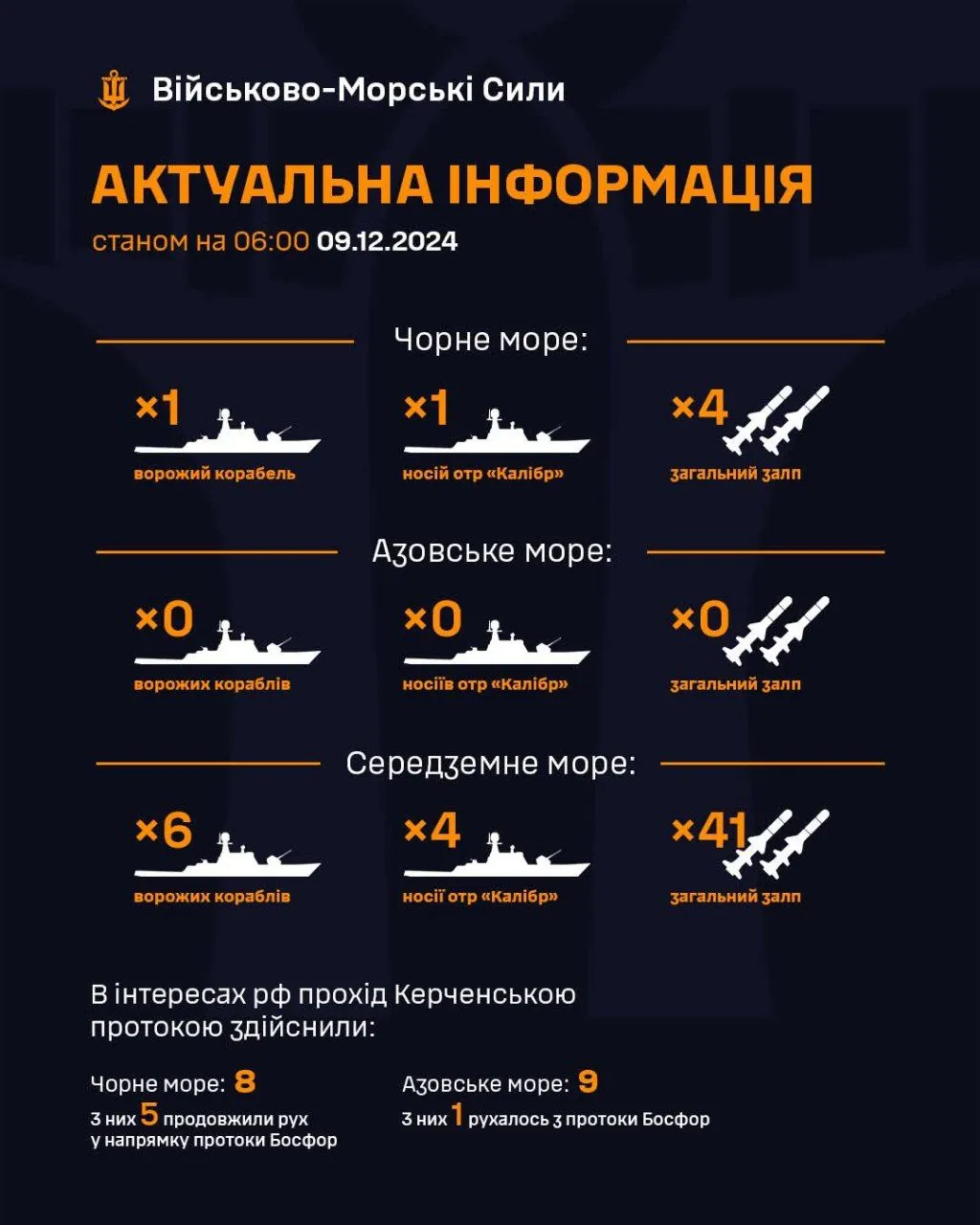 Russia keeps 7 ships in the Seas: how many Kalibr missiles are ready to launch