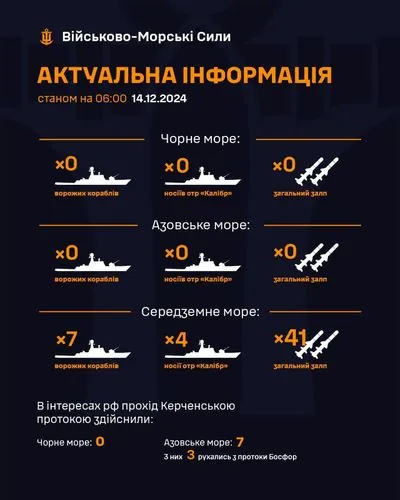 У Середземному морі виявлено 7 кораблів рф з "Калібрами" 