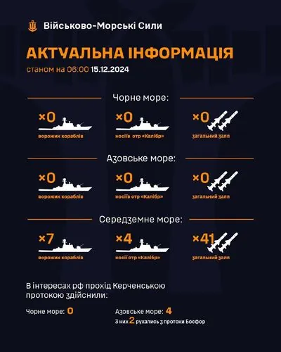 У Середземному морі виявлено 7 російських кораблів з "Калібрами"