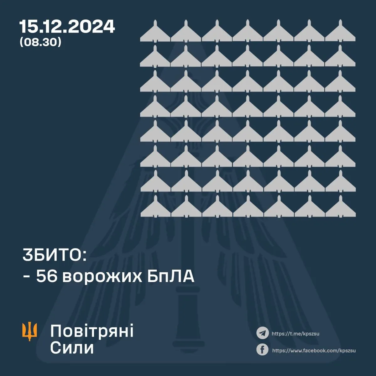 Масштабна атака дронів: Україна знищила 56 "Шахедів" за одну ніч