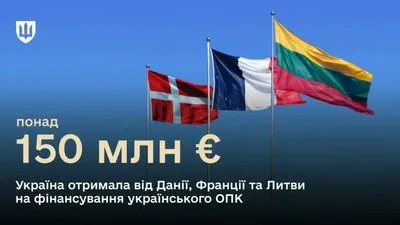 Три країни спрямували понад 150 млн євро на фінансування Україною власного ОПК