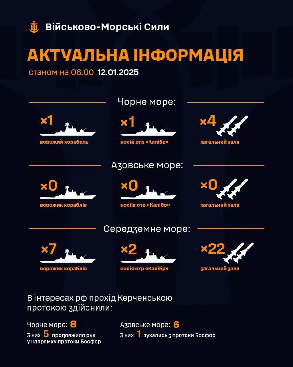 Агрессор держит в Черном и Средиземном морях корабли с крылатыми ракетами