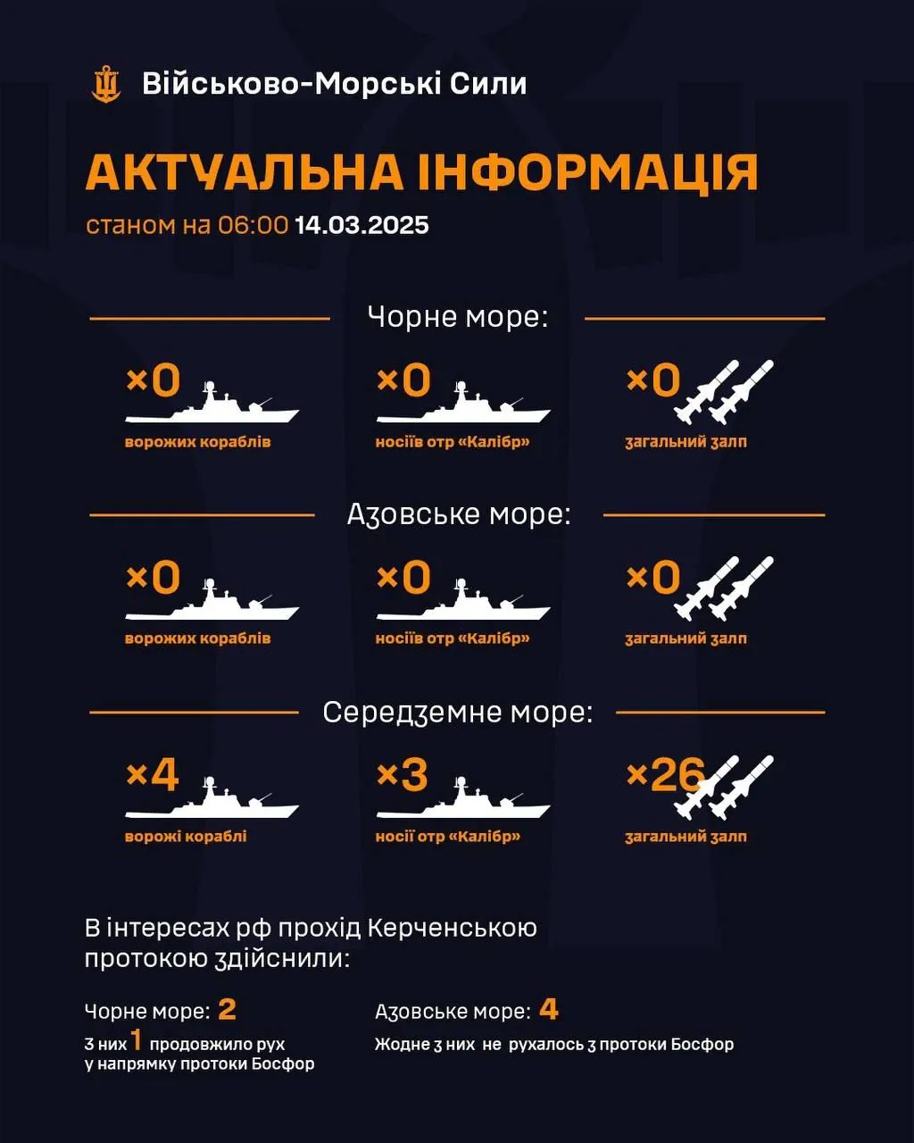 рф тримає в Середземному морі 3 кораблі з 26 ракетами "Калібр" рф тримає в Середземному морі 3 кораблі з 26 ракетами "Калібр"