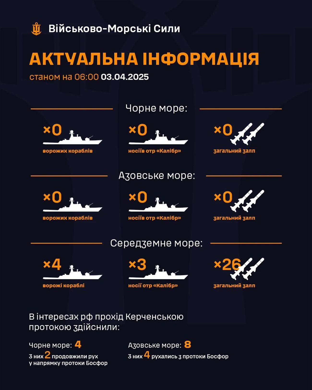 У Середземному морі чергують 3 ворожі судна з 26 ракетами "Калібр" на борту У Середземному морі чергують 3 ворожі судна з 26 ракетами "Калібр" на борту
