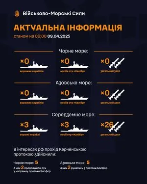 рф тримає в Середземному морі 26 ракет "Калібр" на трьох кораблях