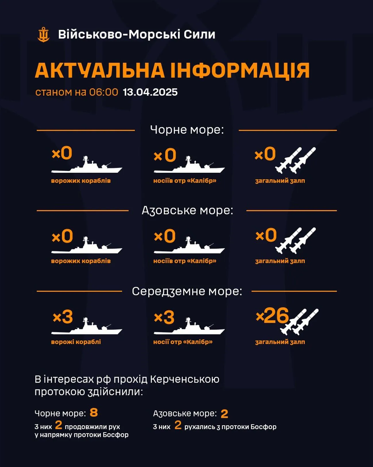 У Середземному морі зафіксовано 3 ворожі кораблі з 26 ракетами "Калібр" на борту У Середземному морі зафіксовано 3 ворожі кораблі з 26 ракетами "Калібр" на борту