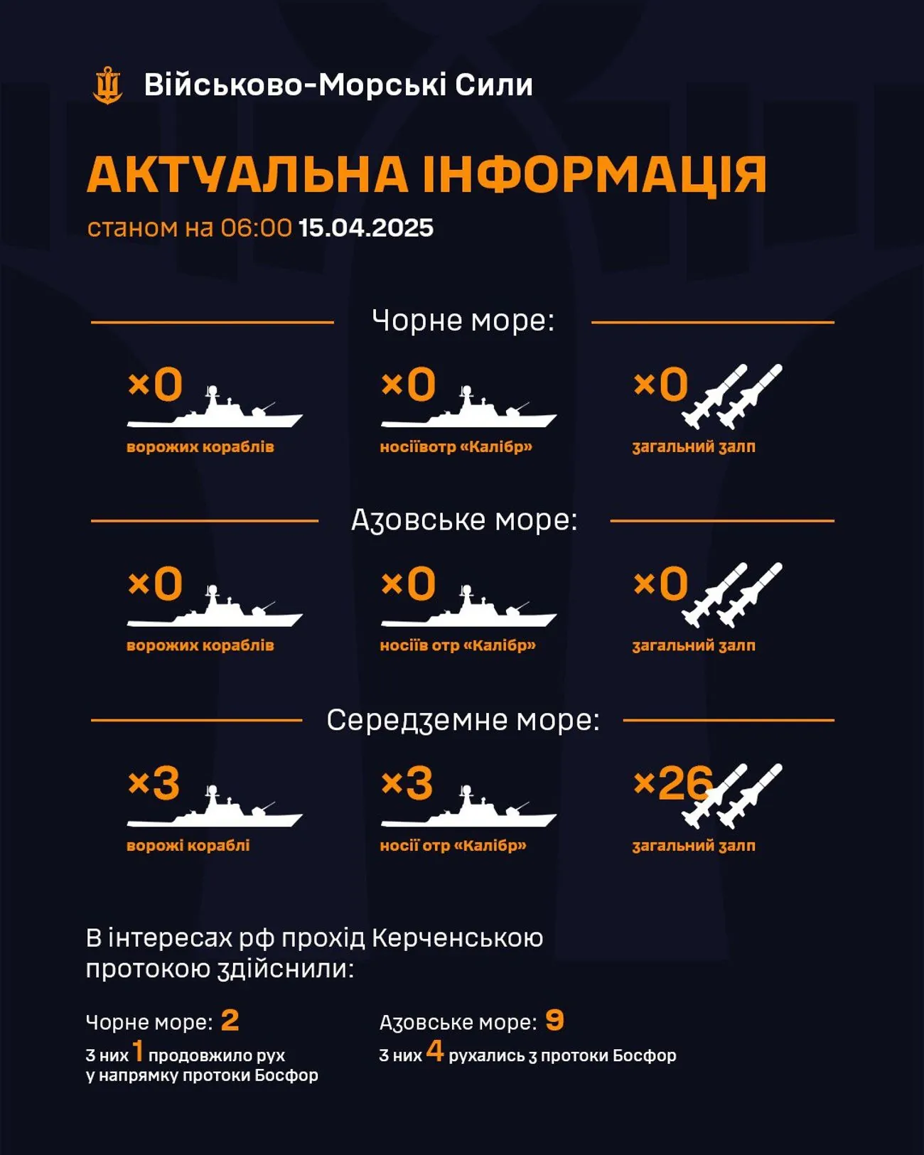 У Середземному морі агресор тримає три кораблі з 26 ракетами "Калібр" У Середземному морі агресор тримає три кораблі з 26 ракетами "Калібр"