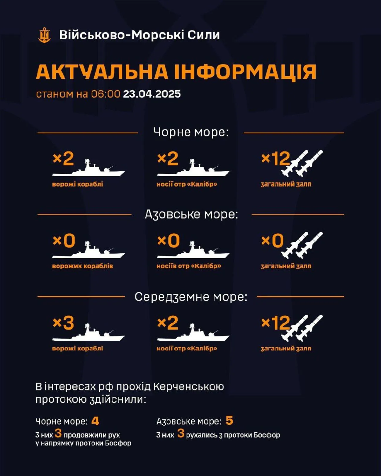 Агрессор держит наготове 24 "Калибра" в Черном и Средиземном морях