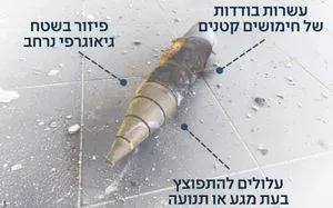 Iran attacked Israel with a cluster missile for the first time - Media