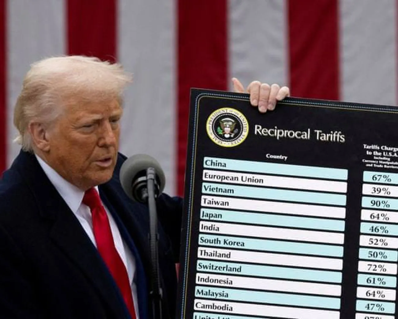 Трамп загрожує 17% митом на експорт продовольства та сільськогосподарської продукції з Європи Трамп загрожує 17% митом на експорт продовольства та сільськогосподарської продукції з Європи